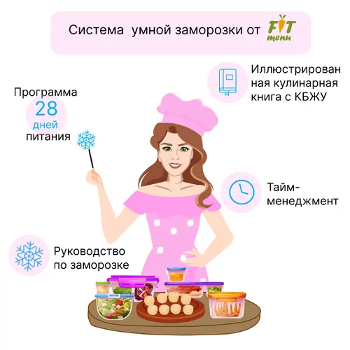 «Система умной заморозки» от FIT-Menu